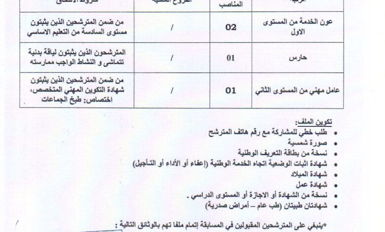اعلان توظيف بالمعهد الوطني المتخصص في التكوين المهني عبد الحق بن حمودة بأقبو بجاية