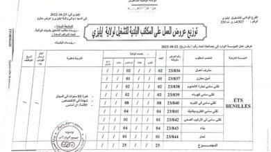 عرض عمل بشركة ETS BENILLES في عدة تخصصات