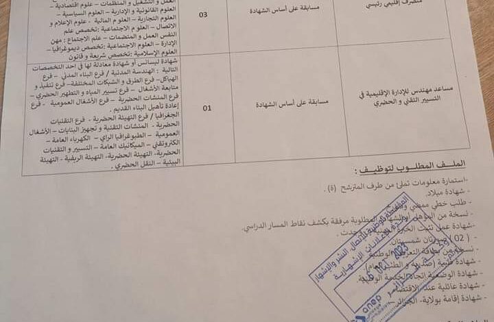 اعلان توظيف ببلدية بلدية بولوغيين الجزائر