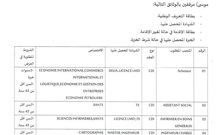 مناصب عمل للجامعيين وخريجي معاهد الصحة في بومرداس