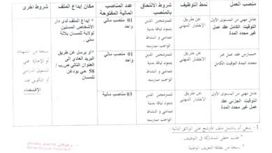 اعلان توظيف بدار الأشخاص المسنين بلالة سيتي تلمسان