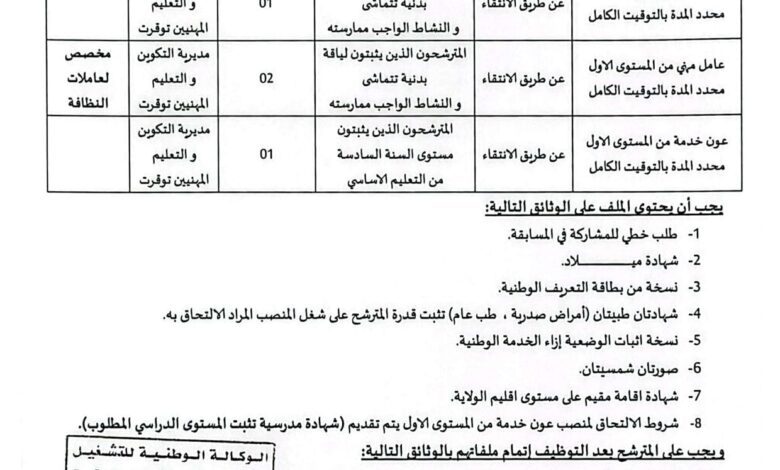 اعلان توظيف بمديرية التكوين والتعليم المهنيين لولاية توقرت