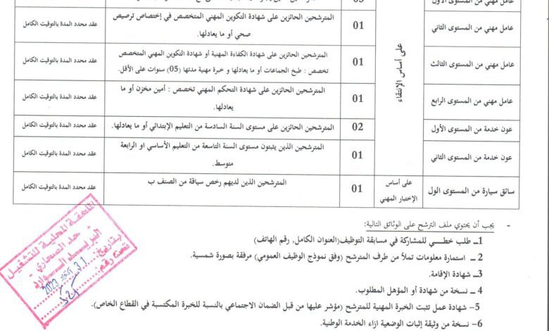 اعلان توظيف بمركز التكوين المهني والتمهين حد الصحاري بالجلفة