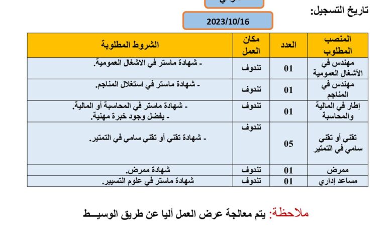 عرض عمل بالشركة الوطنية للأشغال العمومية SNTP