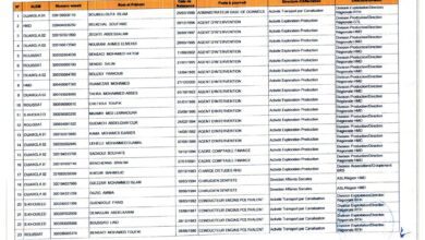 نتائج الفحص المهني لمؤسسة سونطراك SONATRACH