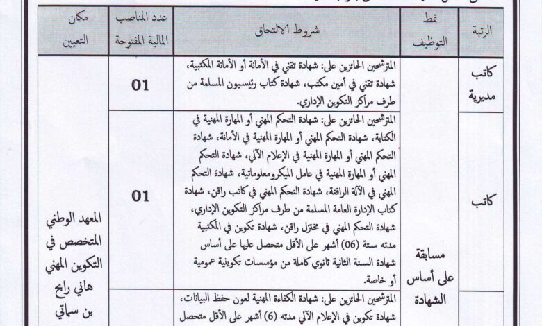اعلان توظيف بالمعهد الوطني المتخصص في التكوين المهني سيدي خالد أولاد جلال