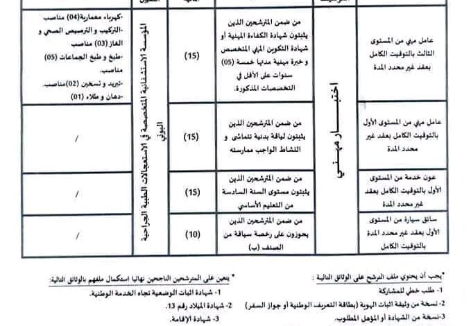 اعلان توظيف بالمؤسسة الاستشفائية المتخصصة في الاستعجالات الطبية الجراحية البوني عنابة