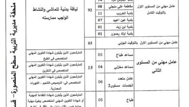 اعلان توظيف بمديرية التربية لولاية قسنطينة 127 منصب