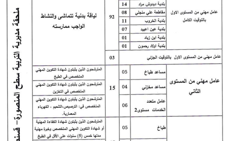 اعلان توظيف بمديرية التربية لولاية قسنطينة 127 منصب