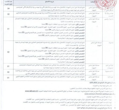 إعلان مسابقة توظيف بالمندوبية الوطنية للمخاطر الكبرى في عدد من الرتب