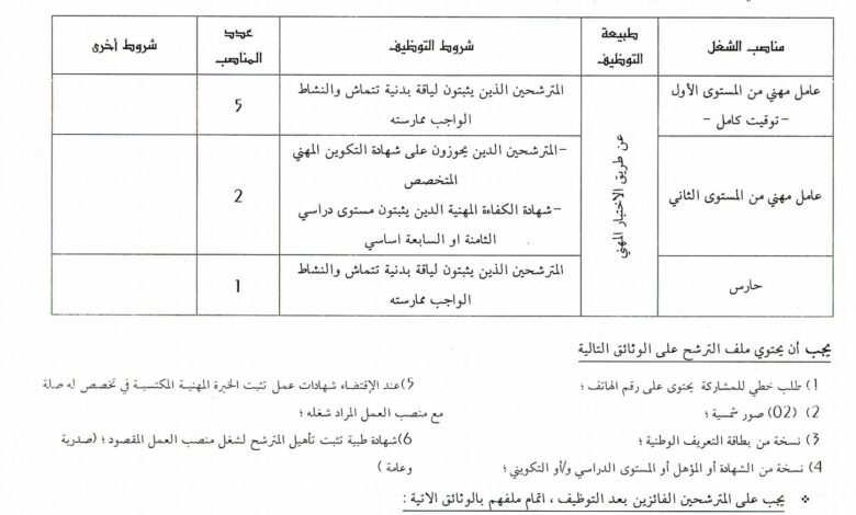 اعلان توظيف بالمؤسسة العمومية الاستشفائية المستشفى الجديد بشار