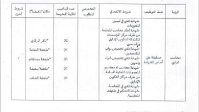 اعلان توظيف بديوان الوطني لمحو الأمية وتعليم الكبار بولايات الجزائر.النعامة.مستغانم.سعيدة.الشلف