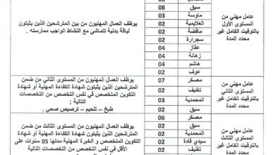 اعلان توظيف بمديرية التربية لولاية معسكر 108 منصب