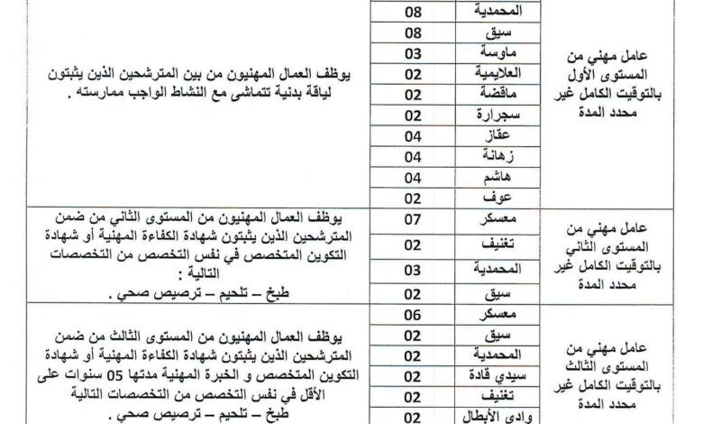 اعلان توظيف بمديرية التربية لولاية معسكر 108 منصب