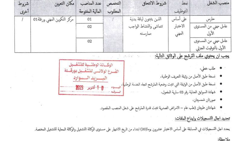 إعلان توظيف لمركز التكوين المهني والتمهين ورقلة