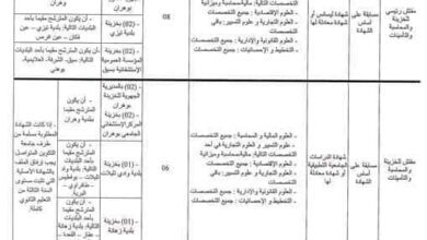 اعلان توظيف بالمديرية الجهوية للخزينة بوهران لفائدة مصالحها بولاية وهران، ومعسكر