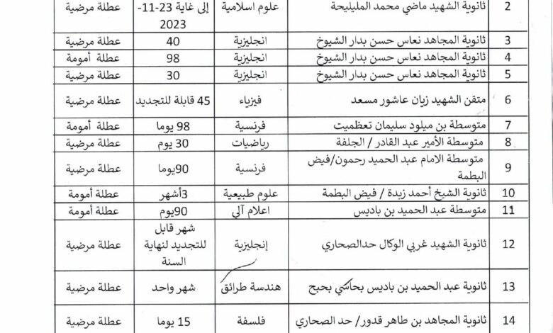 اعلان عن مناصب استخلاف عطل مرضية / أمومة في المؤسسات التربوية لولاية الجلفة