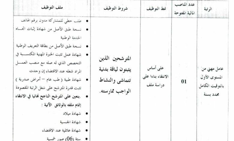 اعلان توظيف ببلدية الجازية ولاية ام البواقي