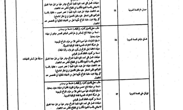 اعلان توظيف بالمؤسسة العمومية الاستشفائية محاد عبد القادر بالجلفة