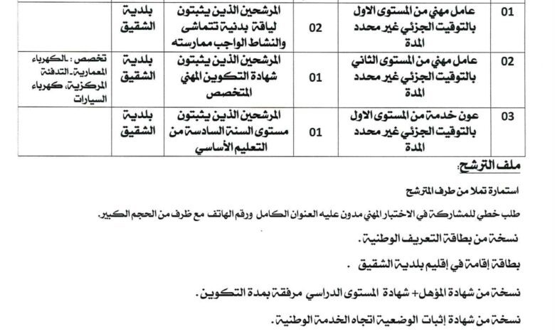 اعلان توظيف ببلدية الشقيق ولاية البيض