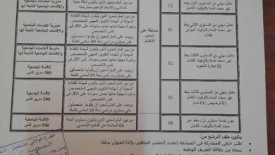 اعلان توظيف بمديرية الخدمات الجامعية لولاية الشلف