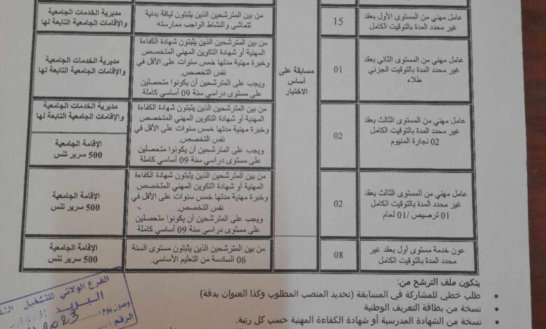 اعلان توظيف بمديرية الخدمات الجامعية لولاية الشلف