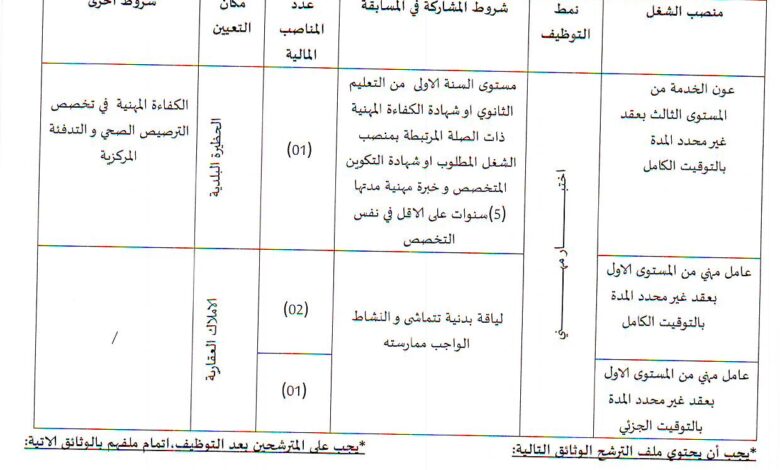 اعلان توظيف ببلدية بن مهيدي ولاية الطارف