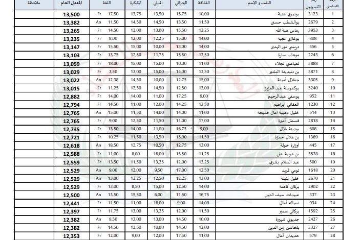 اعلان عن نتائج المدرسة العليا للقضاء