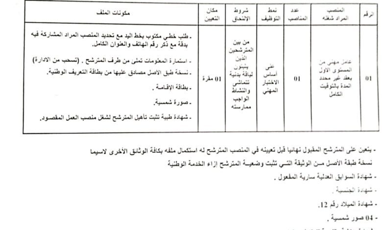 اعلان توظيف بديوان المركب المتعدد الرياضات لولاية المسيلة