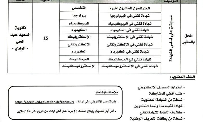 اعلان توظيف بمديرية التربية لولاية الوادي 335 منصب