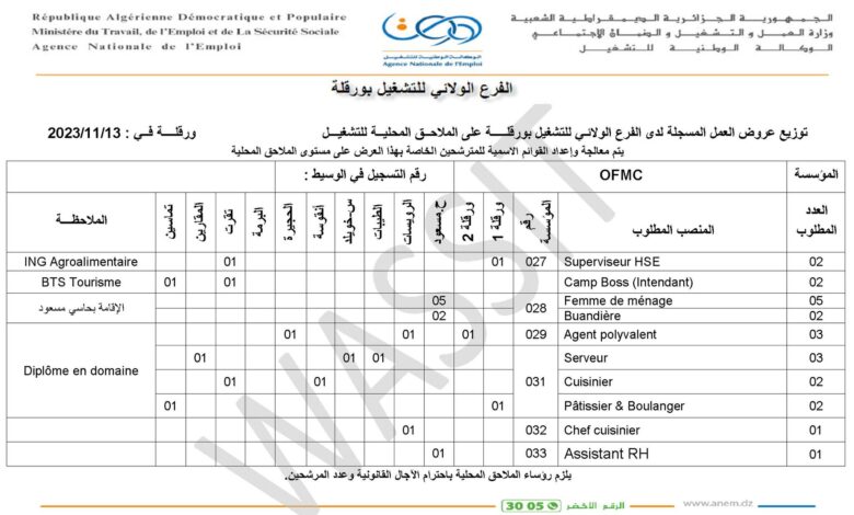 عرض عمل بشركة OFMC في تخصصات الادارة والاطعام