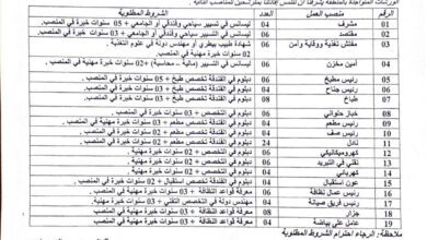 عرض عمل بشركة بايت كاترينغ في عدة تخصصات