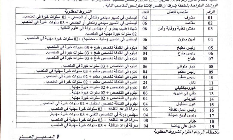عرض عمل بشركة بايت كاترينغ في عدة تخصصات