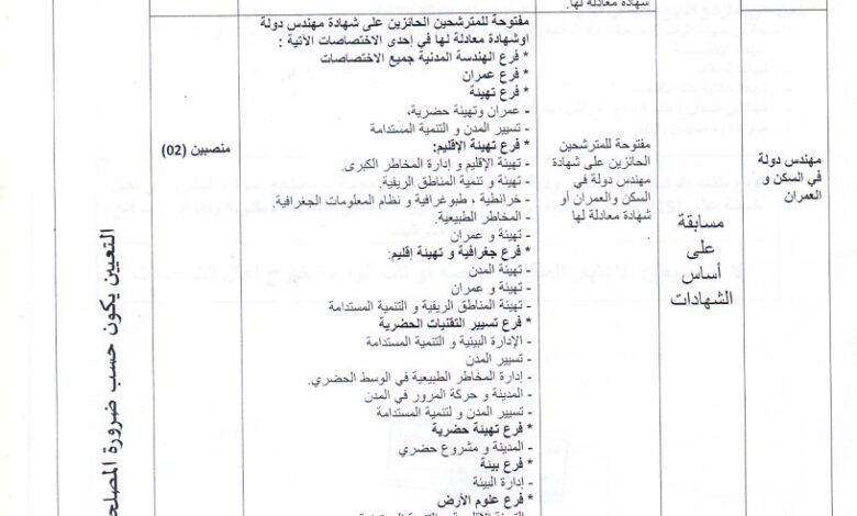 اعلان توظيف بمديرية الادارة المحلية بجاية