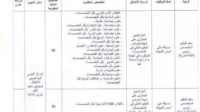 اعلان توظيف بمركز النفسي البيداغوجي للأطفال المعوقين ذهنيا بأقبو بجاية