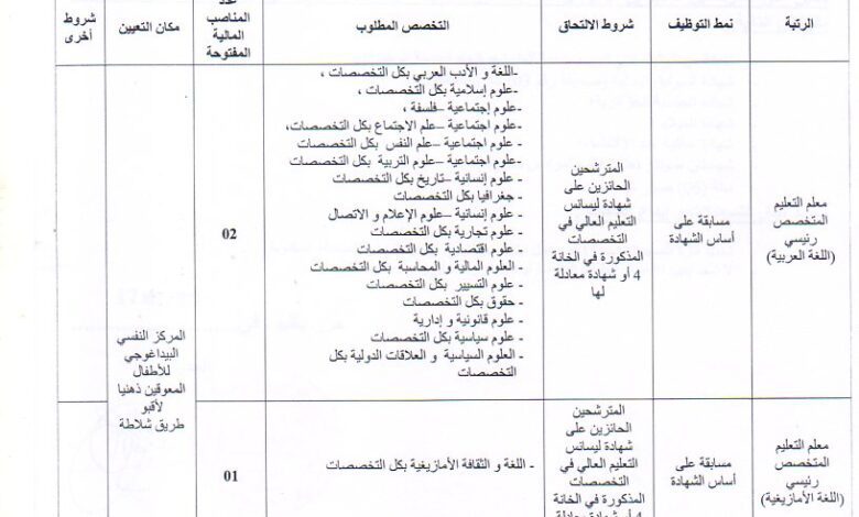 اعلان توظيف بمركز النفسي البيداغوجي للأطفال المعوقين ذهنيا بأقبو بجاية