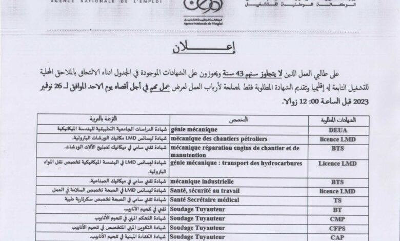 فرص عمل لأصحاب الشهادات الجامعية ليسانس وحاملي تقني سامي وشهادة الدراسات الجامعية التطبيقية في بسكرة