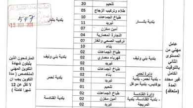 اعلان توظيف بمديرية التربية لولاية بشار 181 منصب