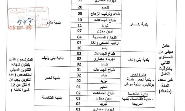 اعلان توظيف بمديرية التربية لولاية بشار 181 منصب