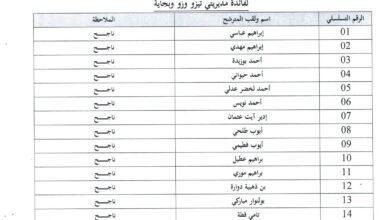 نتائج الاختبارات الكتابية لمسابقة الالتحاق بالتكوين المتخصص سلك معلمي القرآن رتبة أستاذ التعليم القرآني