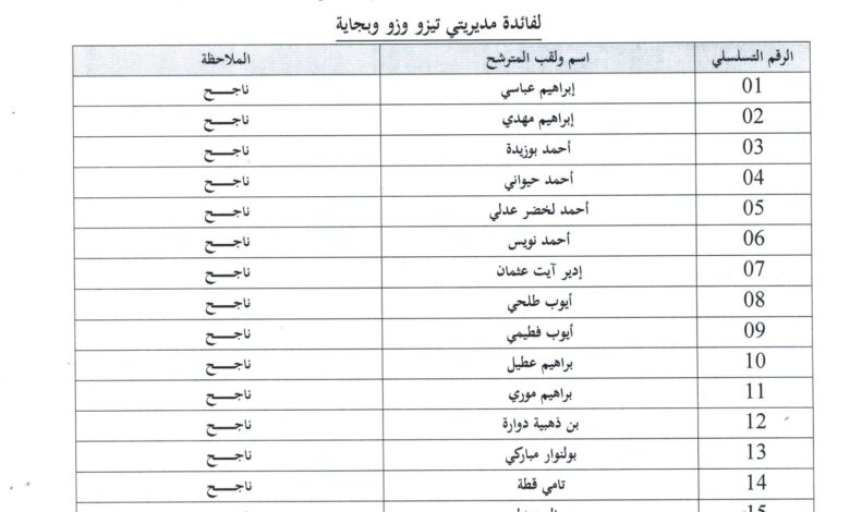 نتائج الاختبارات الكتابية لمسابقة الالتحاق بالتكوين المتخصص سلك معلمي القرآن رتبة أستاذ التعليم القرآني