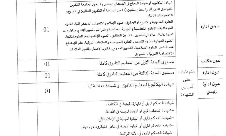 اعلان توظيف بالمعهد الوطني المتخصص في التكوين المهني بتندوف
