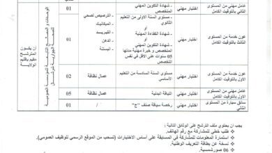اعلان توظيف بالمؤسسة العمومية للصحة الجوارية تيبازة