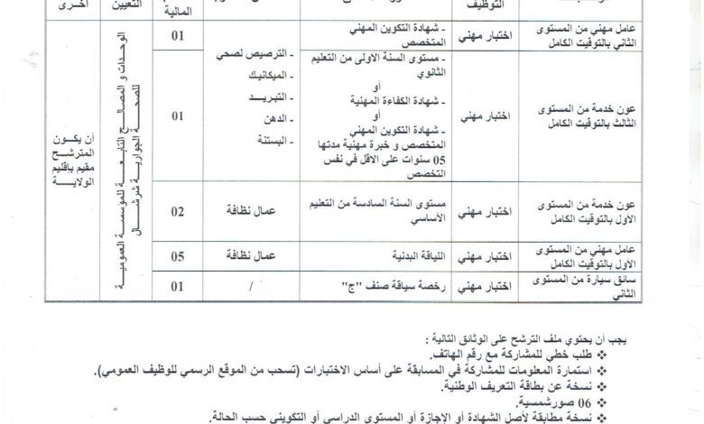 اعلان توظيف بالمؤسسة العمومية للصحة الجوارية تيبازة