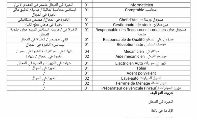 تعلن شركة JAC AUTO للسيارات عن فتح 28 منصب عمل بأجور محفزة