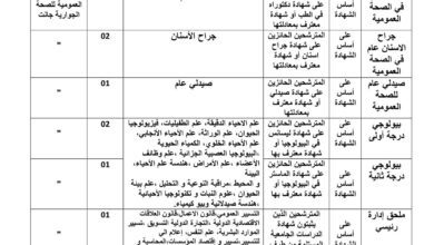 اعلان توظيف بالمؤسسة العمومية للصحة الجوارية جانت