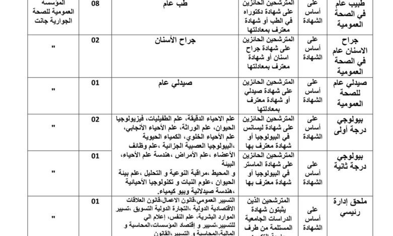 اعلان توظيف بالمؤسسة العمومية للصحة الجوارية جانت
