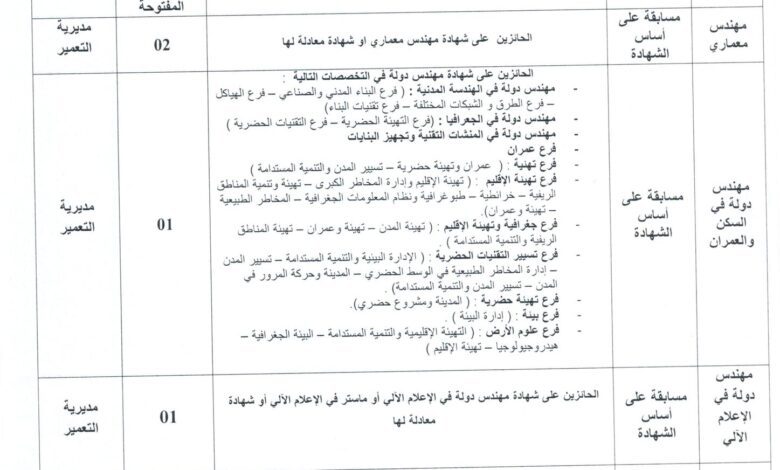اعلان توظيف بمديرية التعمير والهندسة المعمارية والبناء لولاية جانت