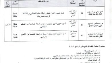 اعلان توظيف بالمؤسسة العمومية للصحة الجوارية بالداموس تيبازة