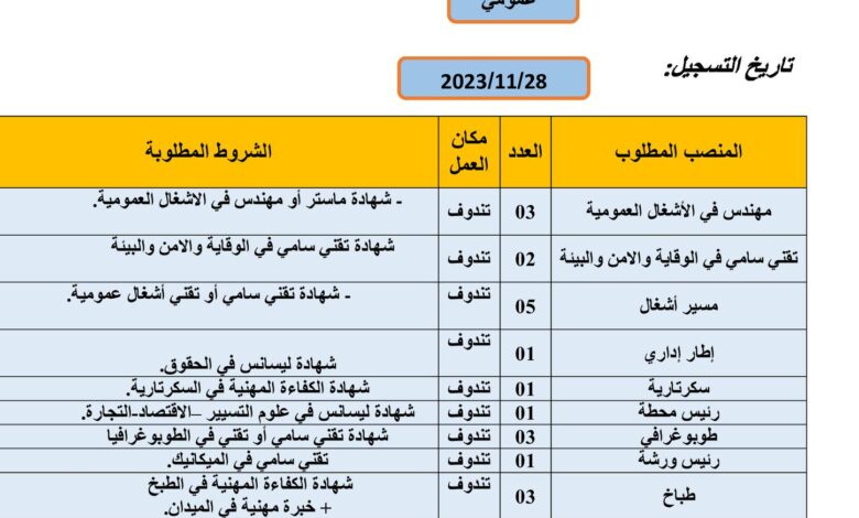 اعلان توظيف بالشركة الوطنية للأشغال العمومية SNTP